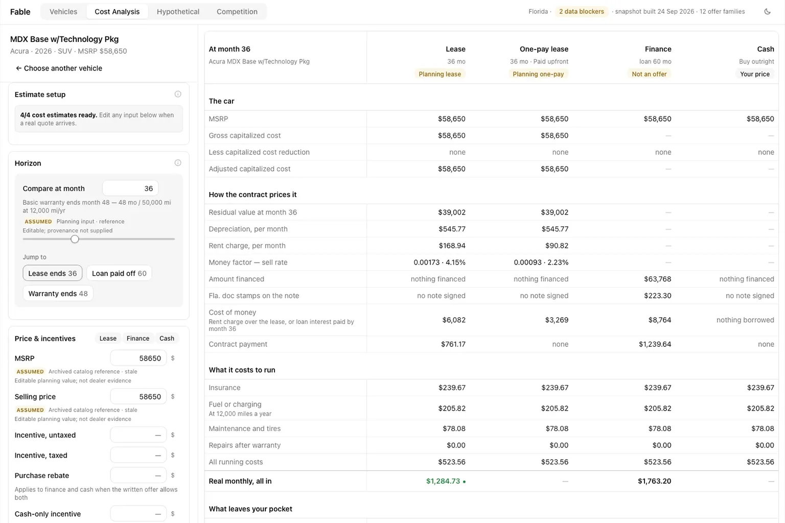 Finance Analysis Tab